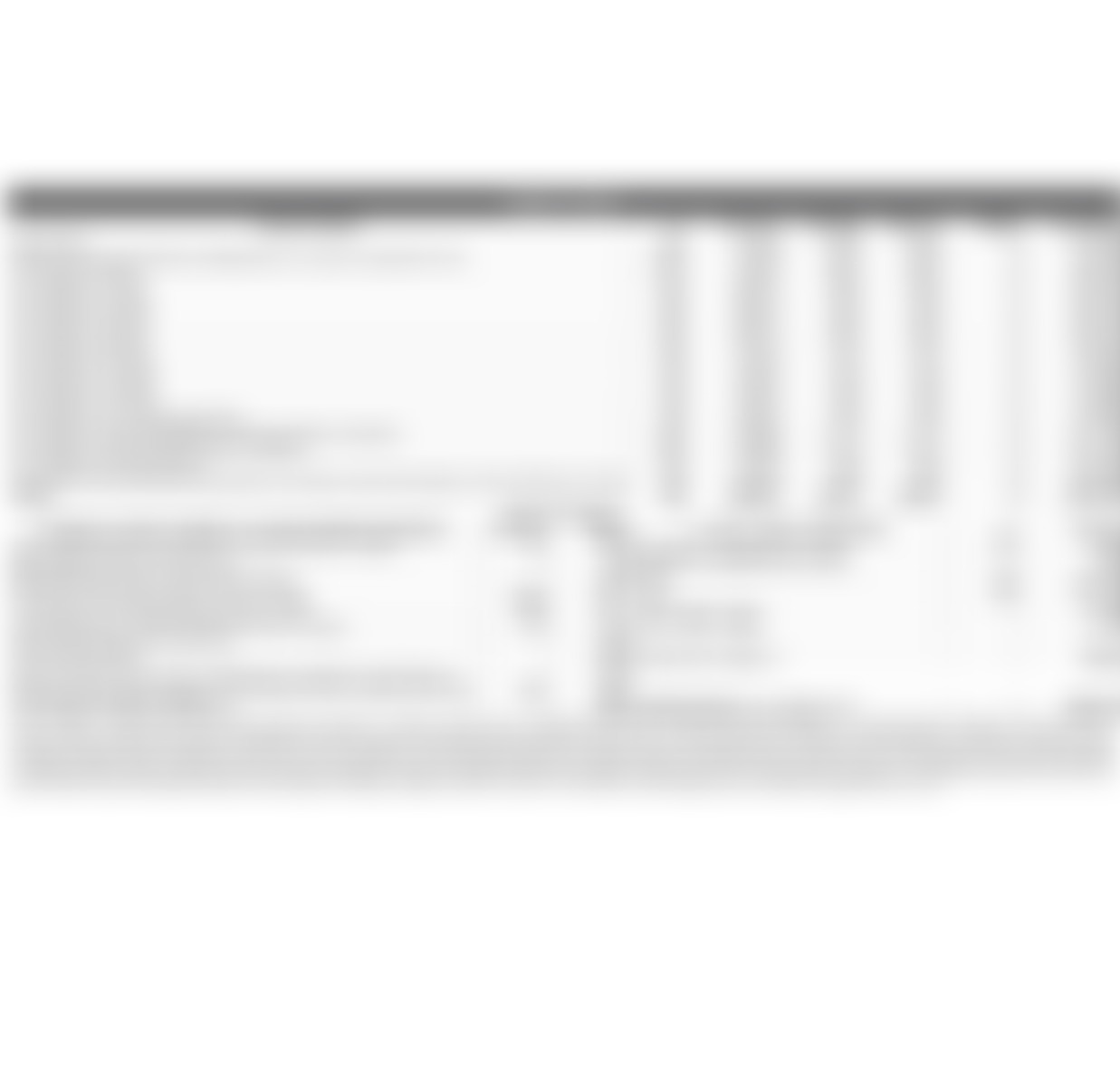 Cost Sheet